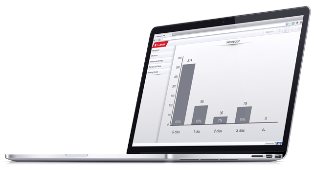 Banking dashboards mockup on macbook