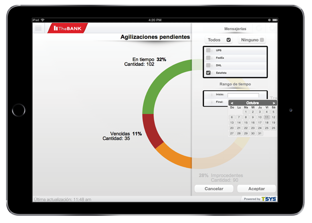 banking dashboards mockup on ipad